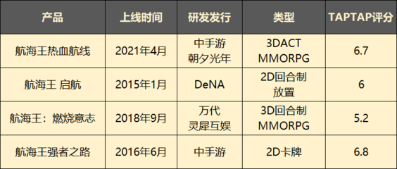 强势杀出重围 为什么《海贼王》手游会让腾讯策略暗震